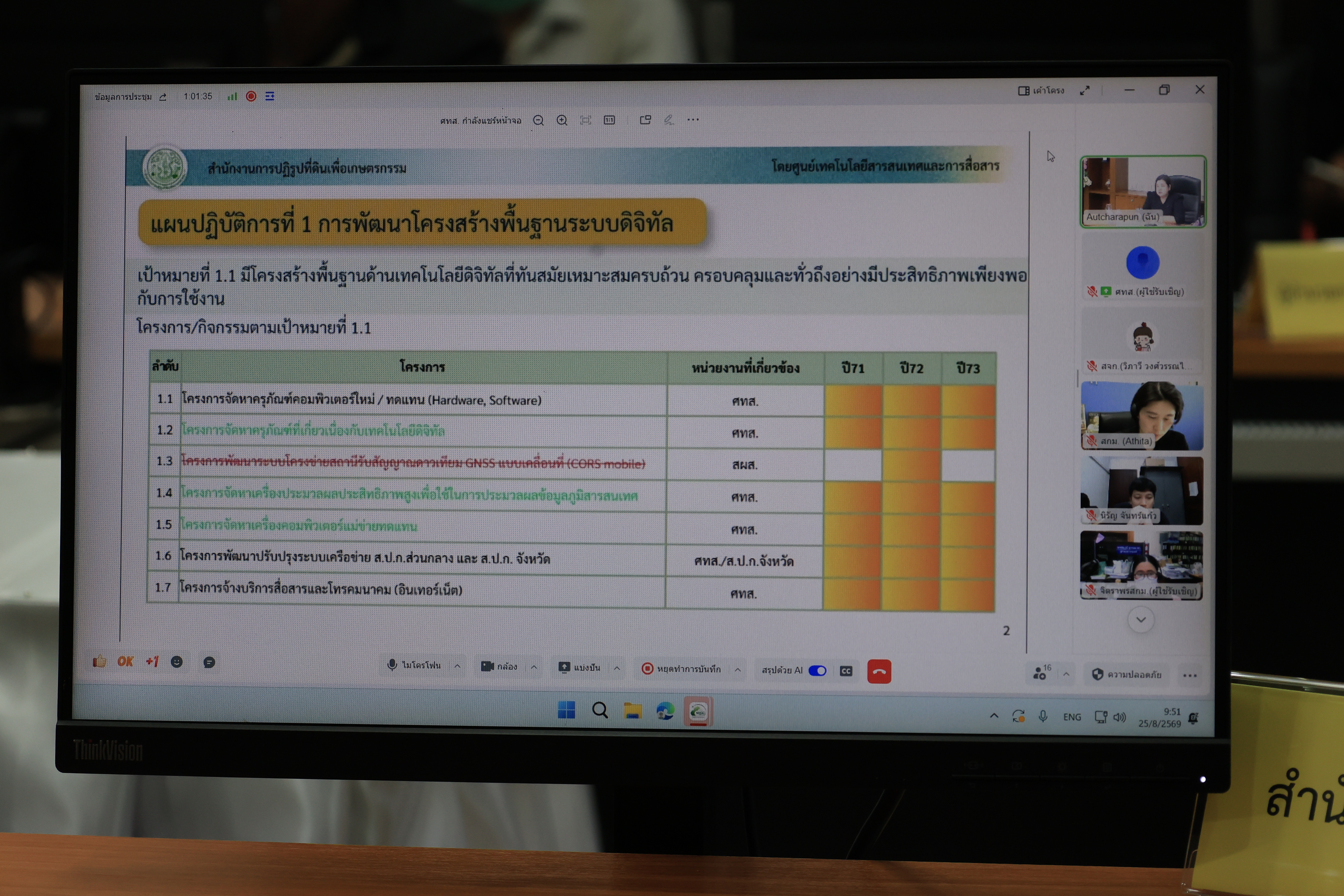 title - ส.ป.ก. จัดประชุมคณะทำงานการจัดทำแผนปฏิบัติการดิจิทัล ของ ส.ป.ก. ครั้งที่ 2/2569